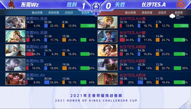 灰熊的防守 灰熊的防守